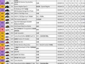 极限竞速地平线4通行证车辆兑换攻略：如何选择最佳车辆与高效使用通行证