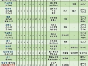 火焰纹章教会路线保姆级攻略详解：从入门到精通的全方位指南