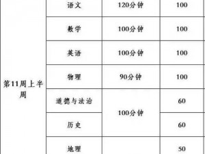 Ti11本子上线时间预测：新周期启动，上线时间点分析与预测