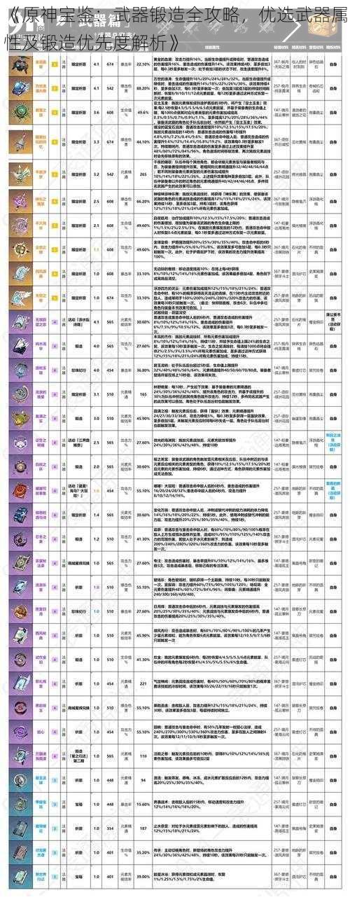 《原神宝鉴：武器锻造全攻略，优选武器属性及锻造优先度解析》