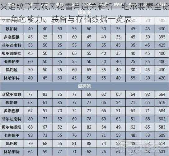 火焰纹章无双风花雪月通关解析：继承要素全览——角色能力、装备与存档数据一览表